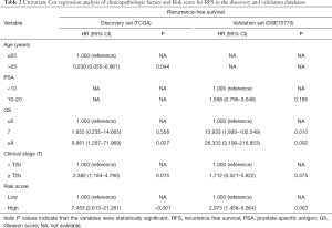 Click on image to zoom Table 2