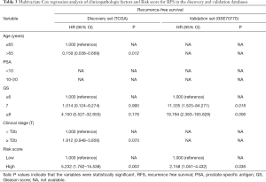 Click on image to zoom Table 3
