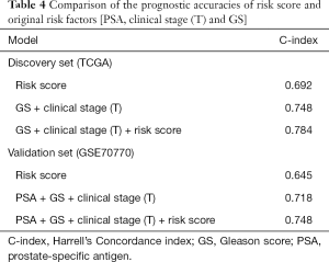 Click on image to zoom Table 4