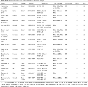 Click on image to zoom Table 1