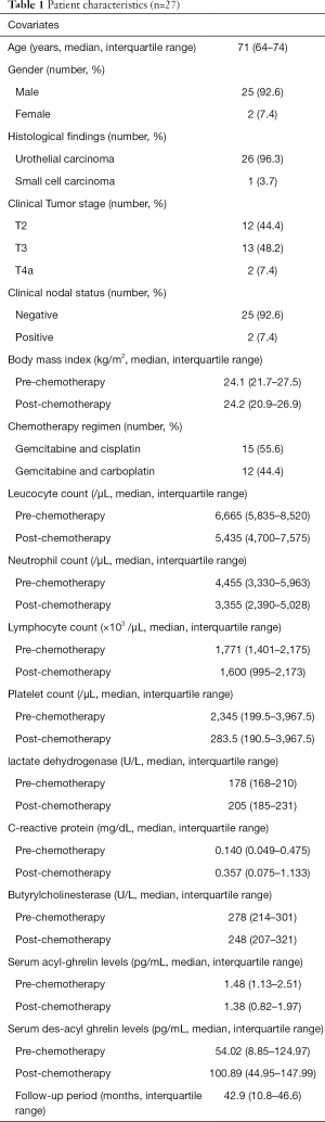 Click on image to zoom Table 1
