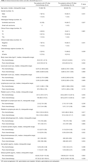 Click on image to zoom Table 2