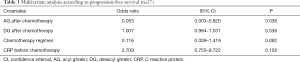 Click on image to zoom Table 3