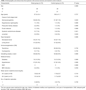 Click on image to zoom Table 1