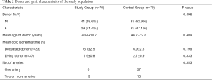 Click on image to zoom Table 2