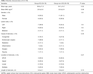 Click on image to zoom Table 1