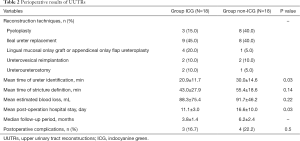 Click on image to zoom Table 2
