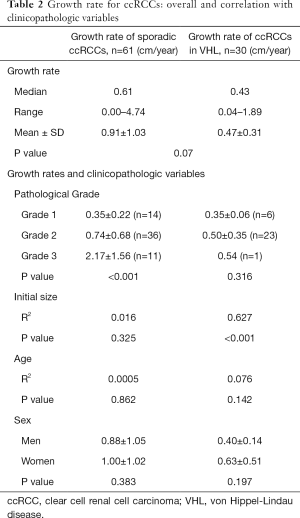 Click on image to zoom Table 2