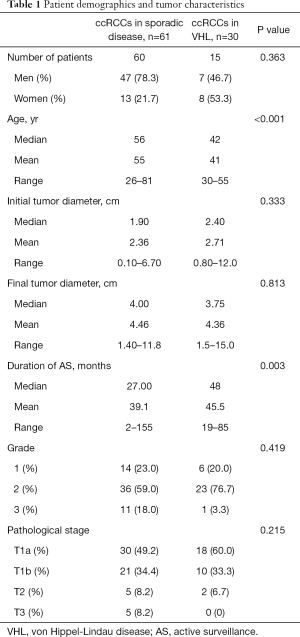 Click on image to zoom Table 1