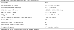 Click on image to zoom Table 1