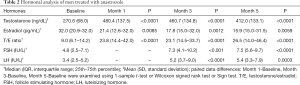 Click on image to zoom Table 2