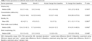 Click on image to zoom Table 3