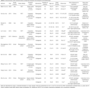 Click on image to zoom Table 1