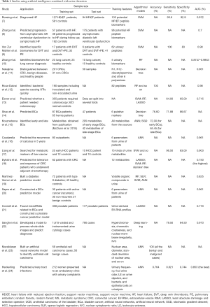 Click on image to zoom Table 1