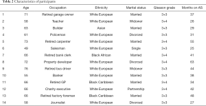 Click on image to zoom Table 2