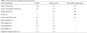 Click on image to zoom Table 1