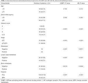 Click on image to zoom Table 1