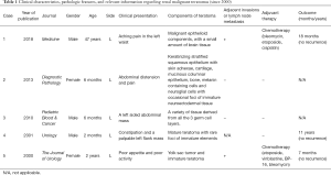 Click on image to zoom Table 1