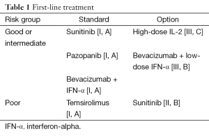 Click on image to zoom Table 1