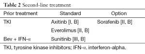 Table 2