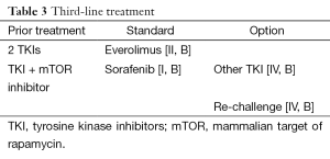 Click on image to zoom Table 3