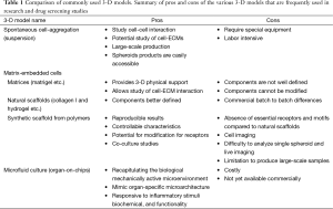 Click on image to zoom Table 1