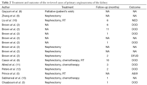 Table 2