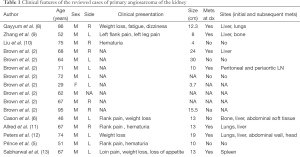 Click on image to zoom Table 1