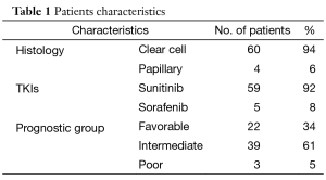 Table 1