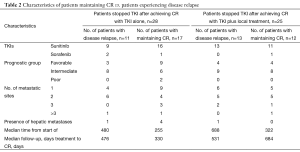 Click on image to zoom Table 2