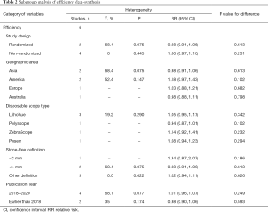 Click on image to zoom Table 2