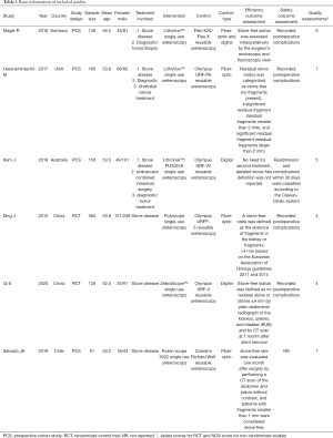 Click on image to zoom Table 1