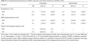 Click on image to zoom Table 4