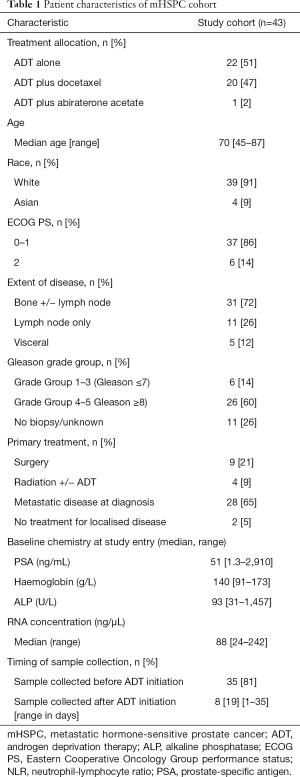 Click on image to zoom Table 1
