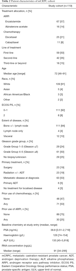 Click on image to zoom Table 2