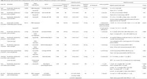 Click on image to zoom Table 2