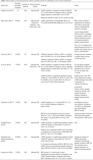 Click on image to zoom Table 3