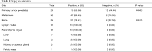 Click on image to zoom Table 1