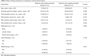 Click on image to zoom Table 2
