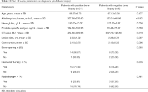 Click on image to zoom Table 3