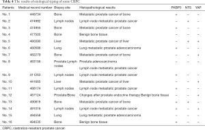 Click on image to zoom Table 4