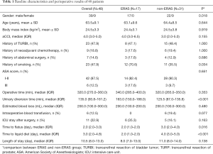 Click on image to zoom Table 1