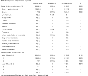 Click on image to zoom Table 2