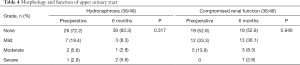 Click on image to zoom Table 4