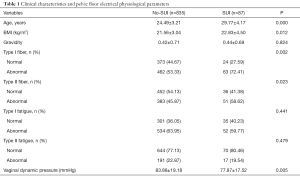 Click on image to zoom Table 1