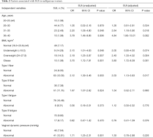 Click on image to zoom Table 2