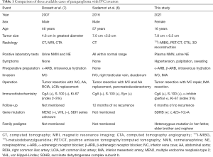 Click on image to zoom Table 1