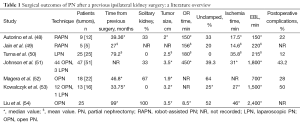 Click on image to zoom Table 1