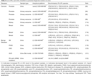 Click on image to zoom Table 4