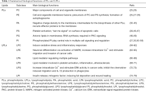 Click on image to zoom Table 1